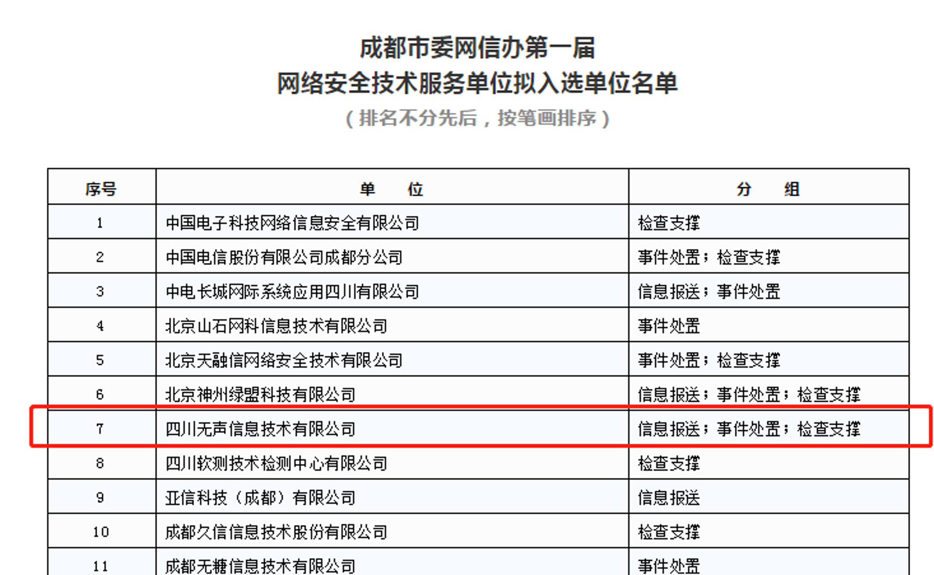 APP定制开发：企业的新机遇