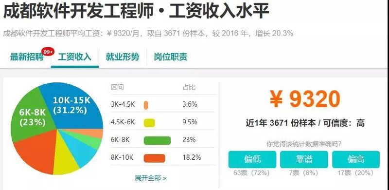 工具推荐类:企业信息化建设中的选择与应用